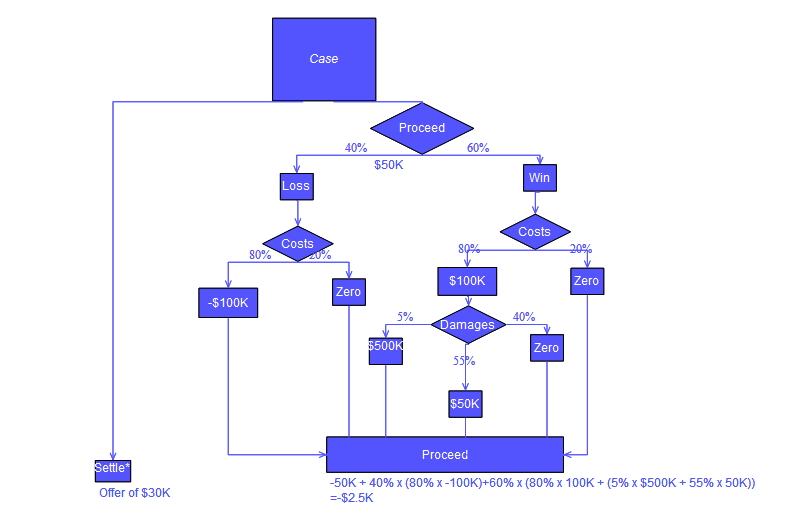 Template:Tree chart - Wikipedia