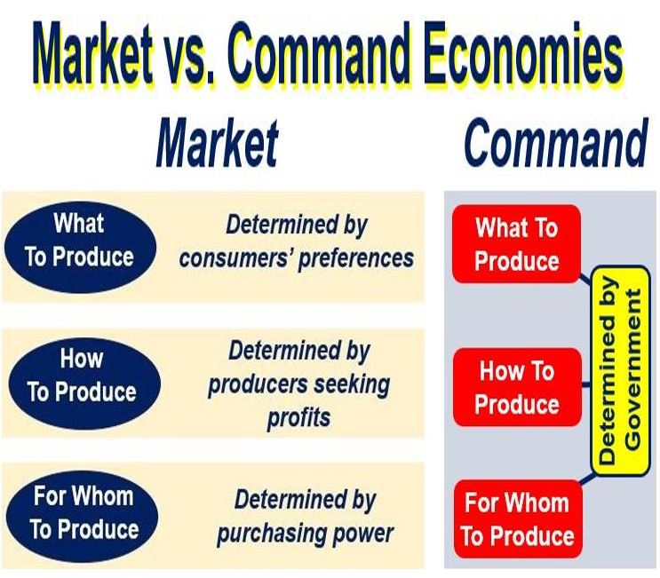 command economy definition