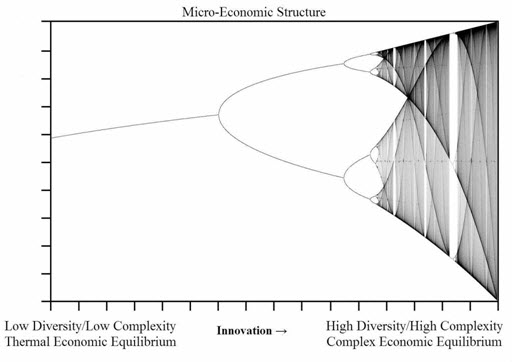 micro-economic-spectrum-of-structure-1-small